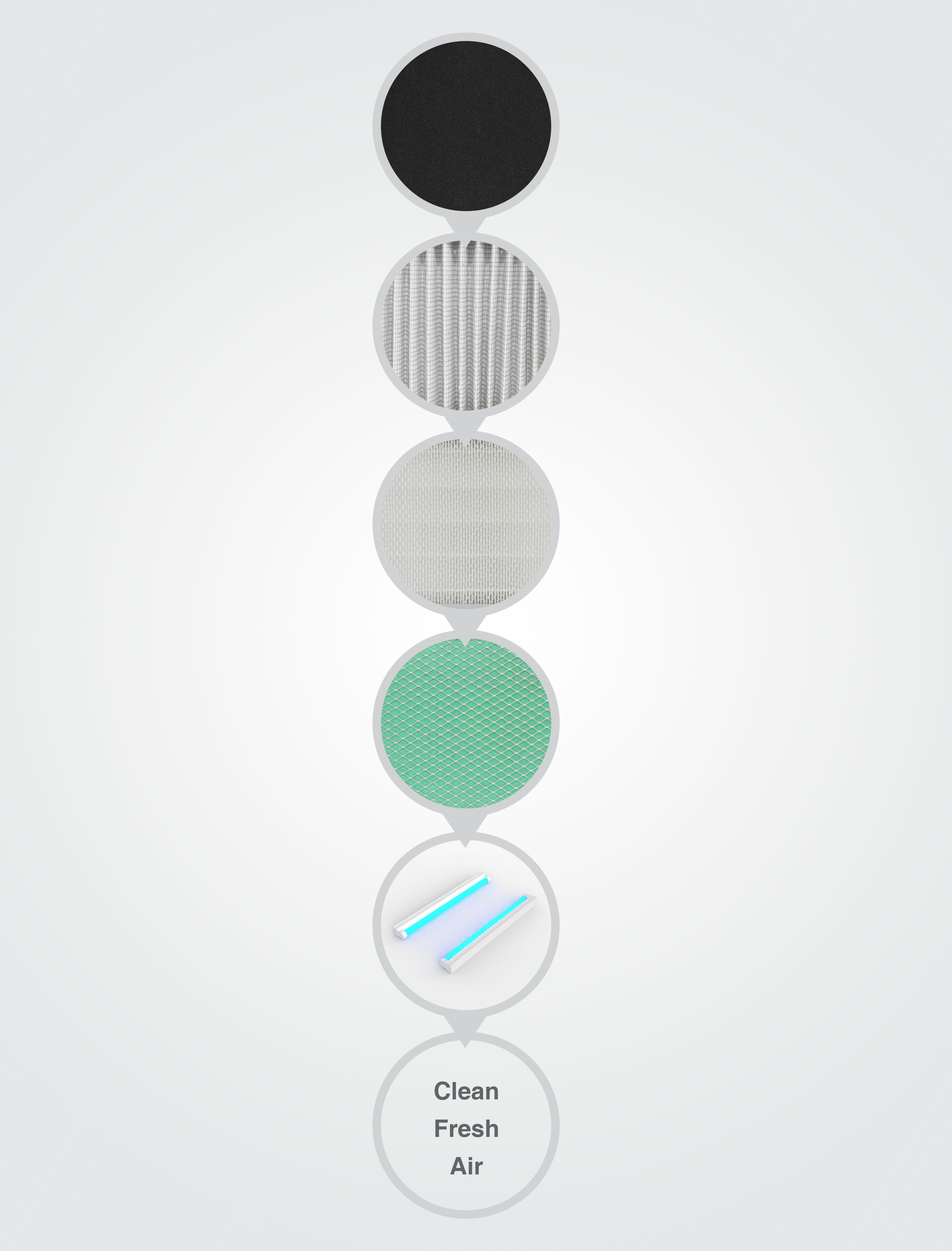 Filters 6
